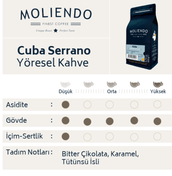 Moliendo Cuba Serrano Lavado Yöresel Kahve 4 X 250 gr.