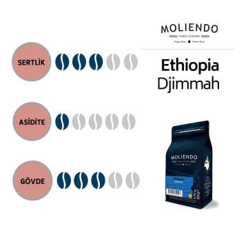 Moliendo Ethiopia Djimmah Yöresel Kahve