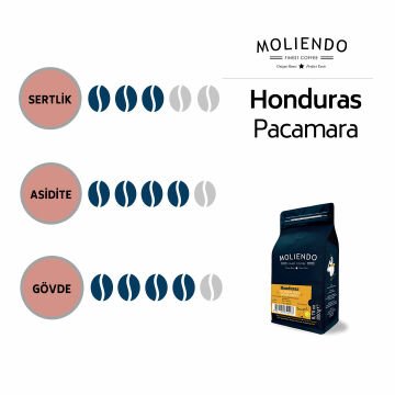 Moliendo Honduras Pacamara Finca Monte Cristo Yöresel Kahve