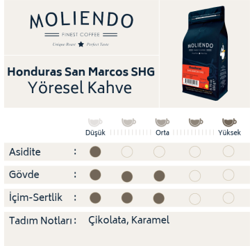 Moliendo Honduras San Marcos SHG Yöresel Kahve 250 gr.