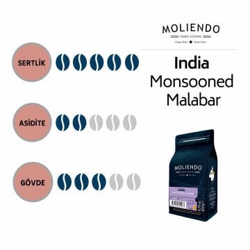 Moliendo India Monsooned Malabar Yöresel Kahve 4 X 250 gr.
