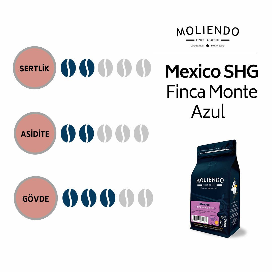 Moliendo Mexico SHG Finca Monte Azul Yöresel Kahve