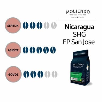 Moliendo Nicaragua SHG EP San Jose Estate Yöresel Kahve 1000 gr.