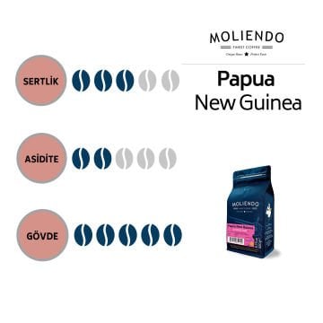Moliendo Papua New Guinea Sigri AA Yöresel Kahve 250 gr.