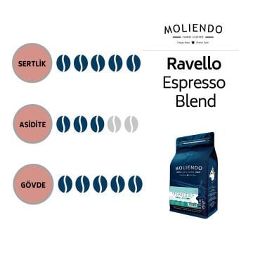 Moliendo Ravello Espresso Blend Kahve 250 gr.