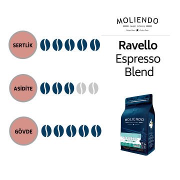 Moliendo Ravello Espresso Blend Kahve 1000 gr.