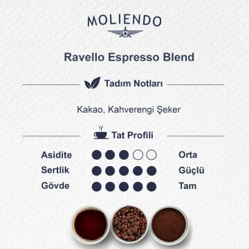 Moliendo Ravello Espresso Blend Kahve 250 gr.