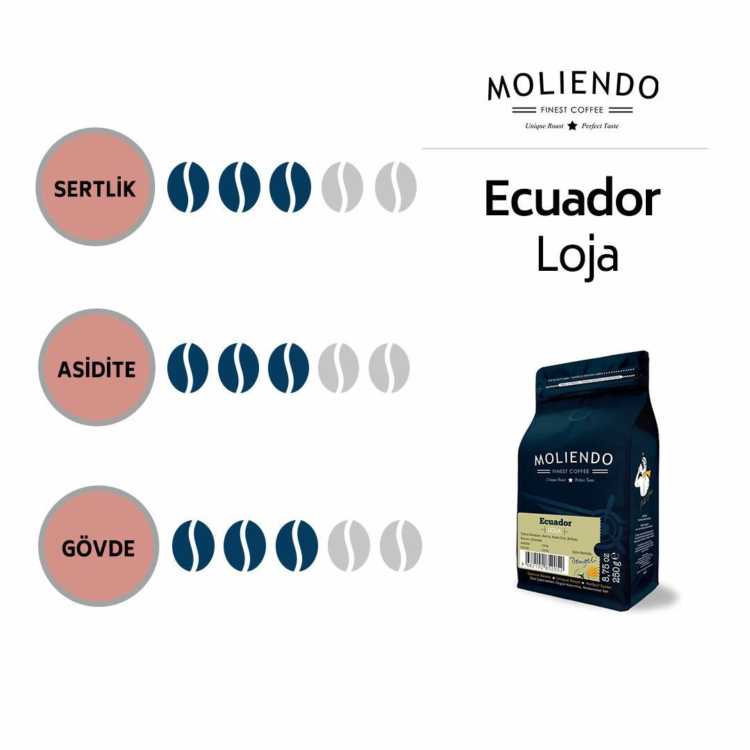 Moliendo Ecuador Loja Yöresel Kahve 250 gr.