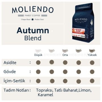 Moliendo Autumn Blend 250 g