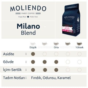 Moliendo Milano Coffee Blend 250 g
