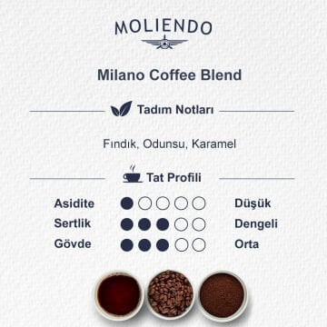Moliendo Milano Coffee Blend 250 gr.
