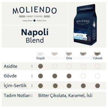 Moliendo Napoli Blend 250 g