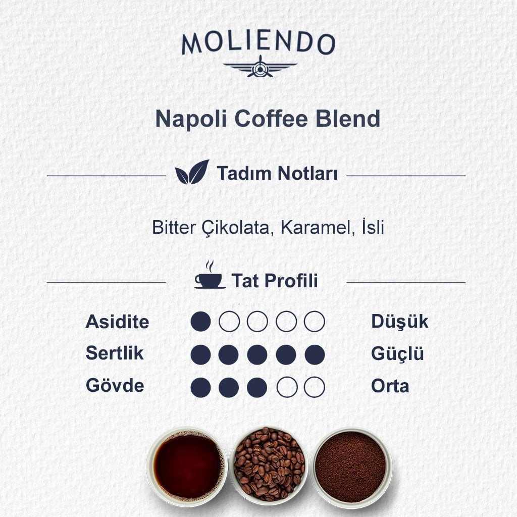 Moliendo Napoli Blend 250 gr.