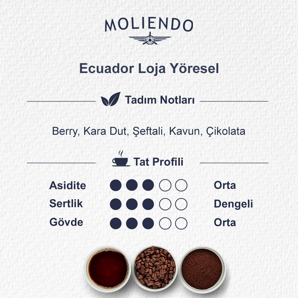 Moliendo Ecuador Loja Yöresel Kahve 4 X 250 gr.