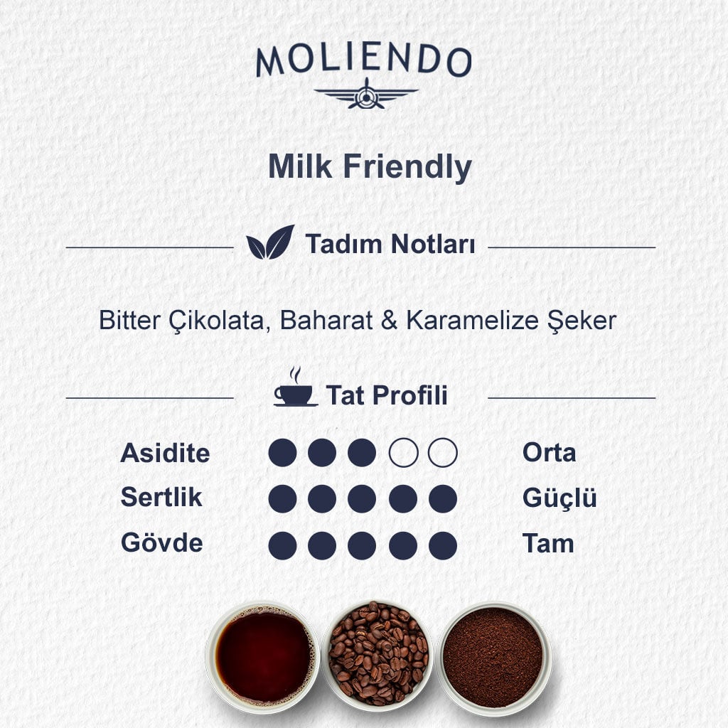 Moliendo Milk Friendly Coffee 250 g