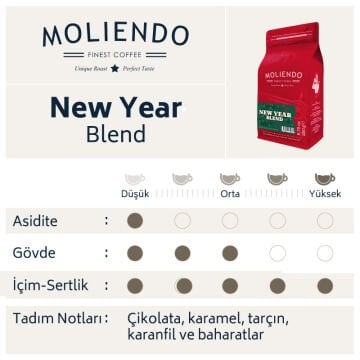 Moliendo New Year Blend 250 g