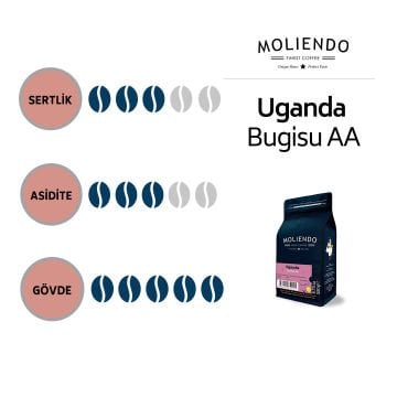 Moliendo Uganda Bugisu AA Yöresel Kahve 4 X 250 gr.